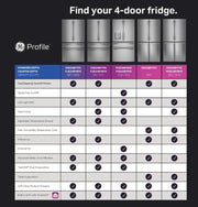 GE Profile 28 Cu. Ft. 4-Door Smart French Door Refrigerator – Convertible Zone, Stainless Steel with 1-Year Warranty
