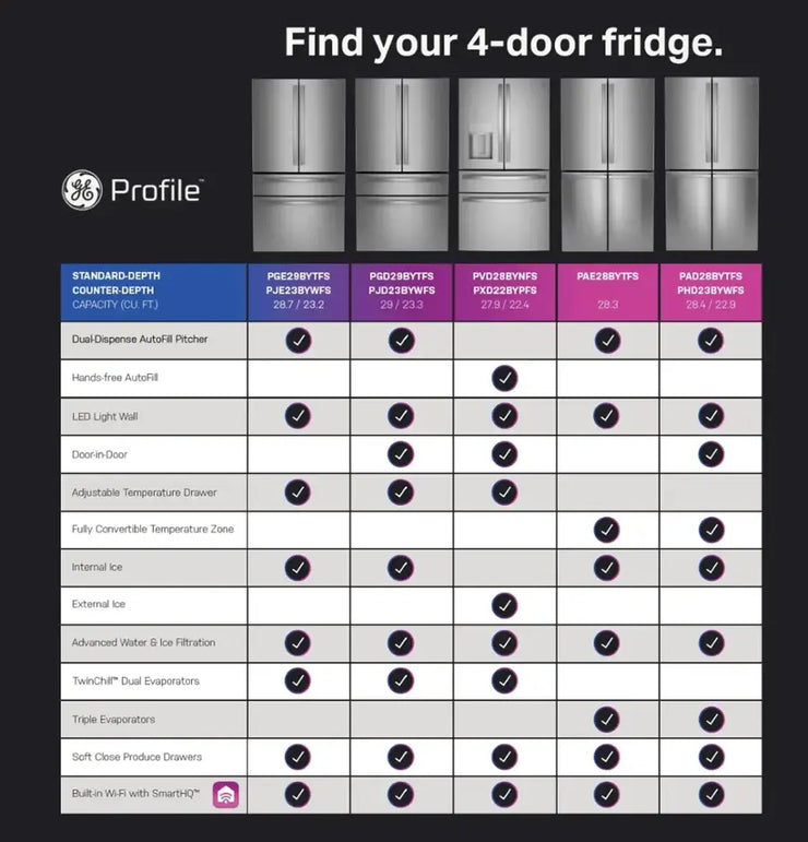 GE Profile 28 Cu. Ft. 4-Door Smart French Door Refrigerator – Convertible Zone, Stainless Steel with 1-Year Warranty